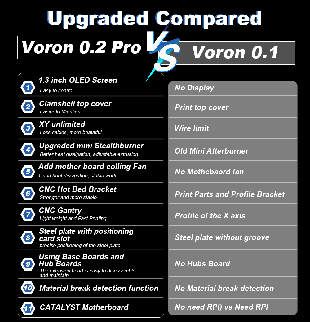 Toaiot Voron V0.2 Pro R1 CoreX - Corexy 3D Printer Kit 리뷰 및 가격