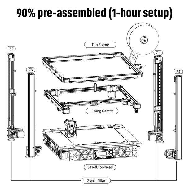 Sovol SV08 Core-XY 3D 프린터, 오픈  - Corexy 3D Printer Kit 리뷰 및 가격