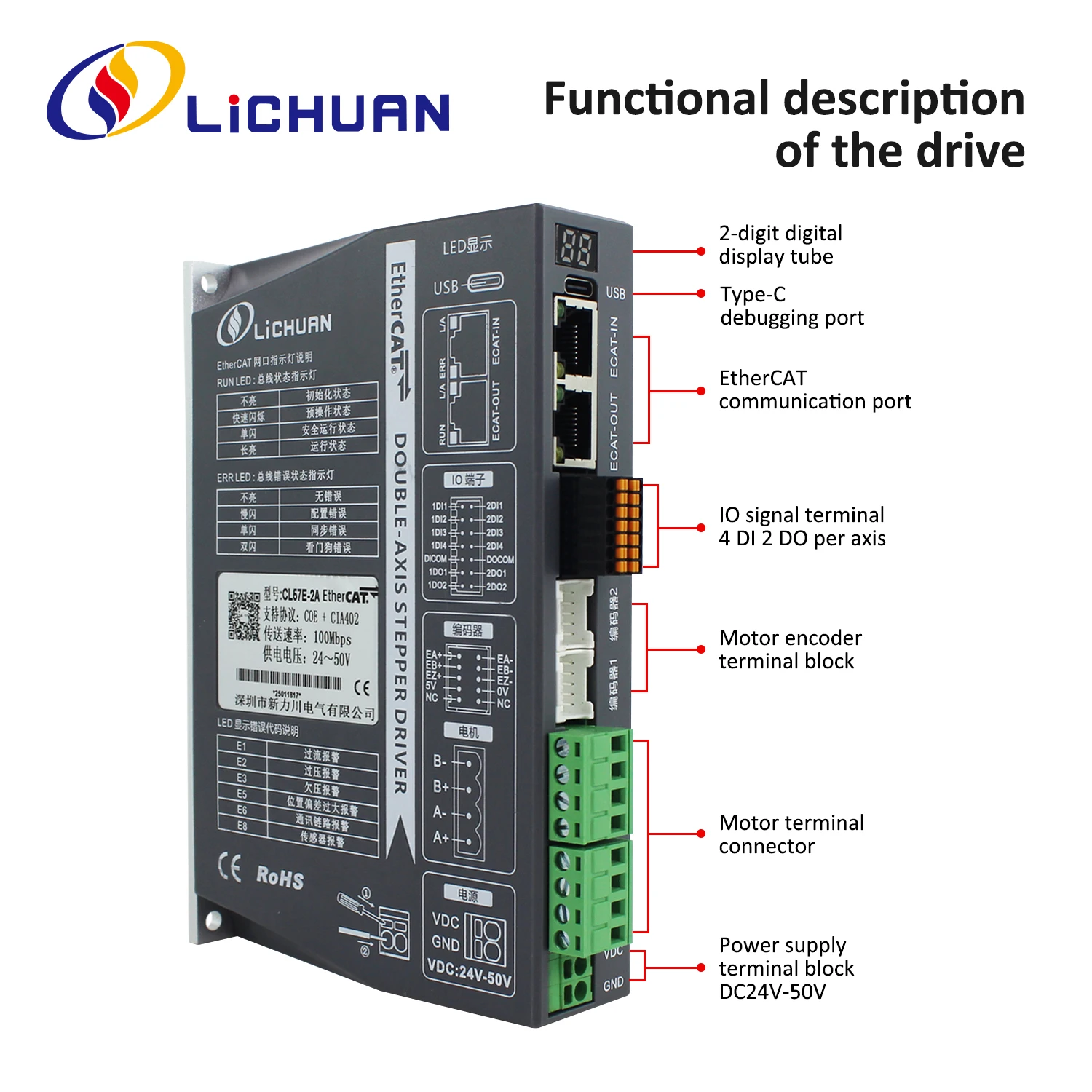 2026 Lichuan DC24V~50V 1.2A 10 - Closed Loop Stepper Motor Nema 17 리뷰 및 가격